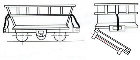 底卸式礦車(chē)結(jié)構(gòu) 底卸式礦車(chē)結(jié)構(gòu)