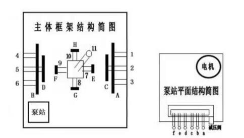 礦車整形機主體框架結(jié)構(gòu)簡圖 礦車整形機主體框架結(jié)構(gòu)簡圖