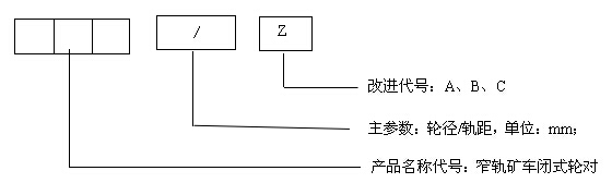 閉式輪對型號(hào)含義